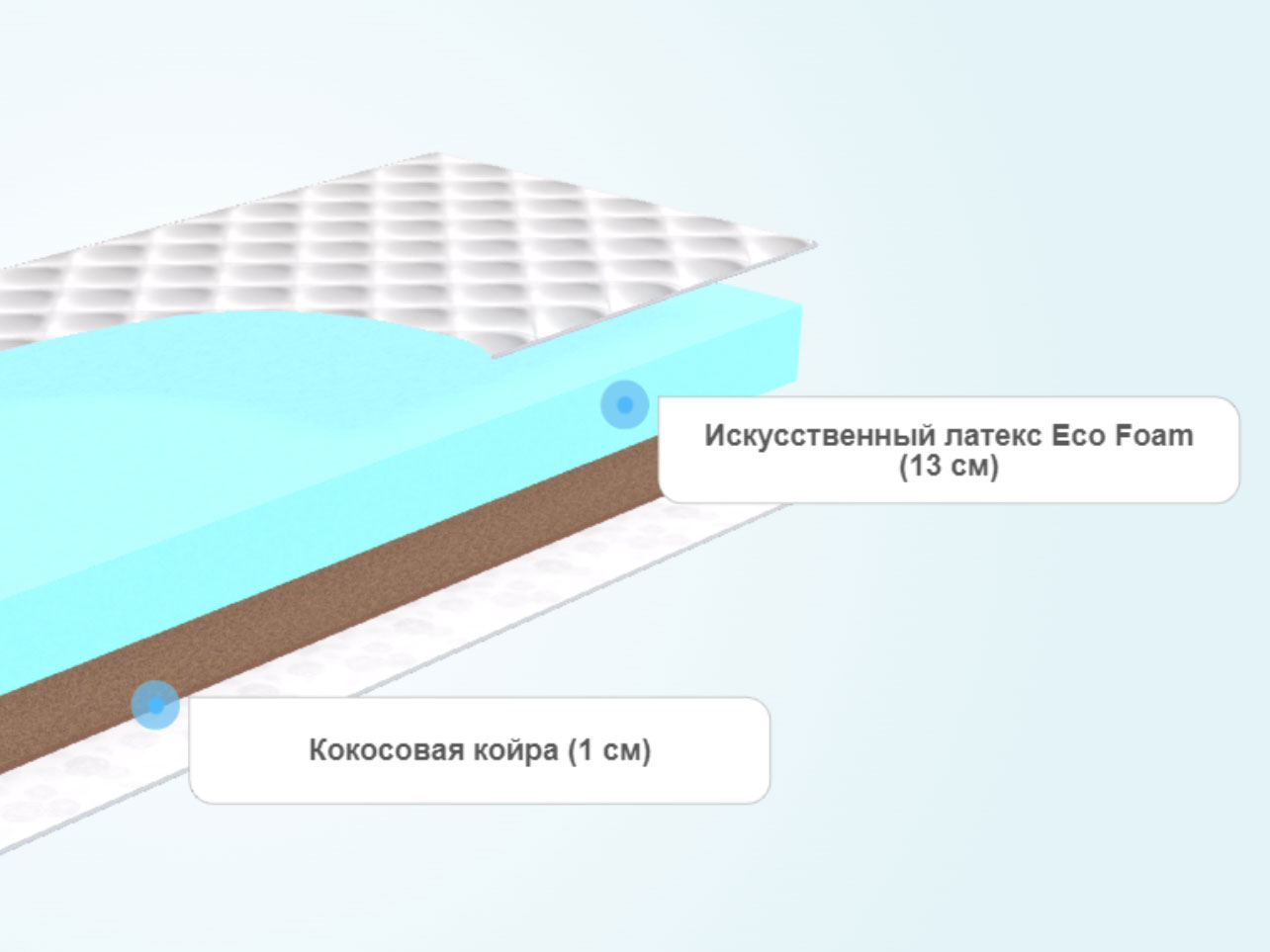 Я матрас в новомосковске